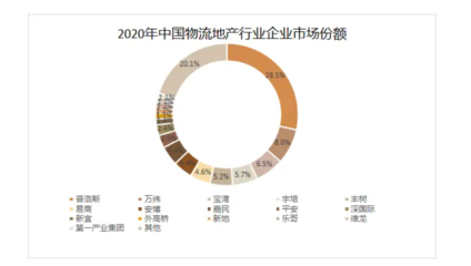 2024年物流地產(chǎn)市場規(guī)模分析 已開發(fā)面積達(dá)97.13萬畝，倉儲設(shè)備升級驅(qū)動市場新格局