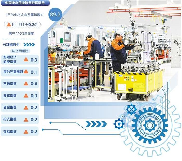 中小企業運行回升向好 網絡技術服務企業迎來新機遇