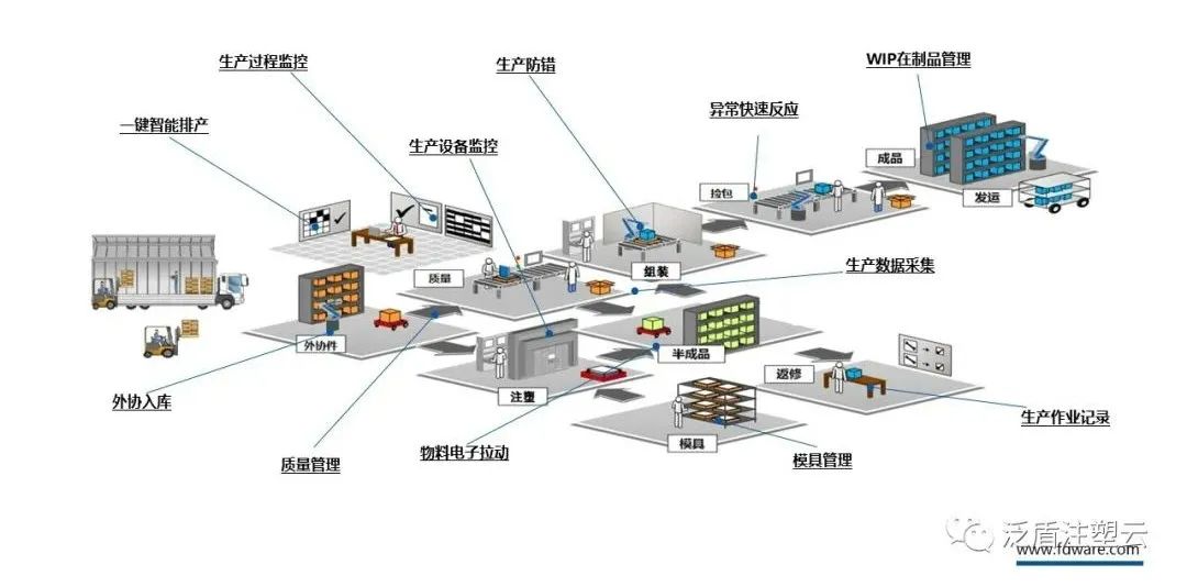注塑MES助力汽車零部件企業打造數字化工廠